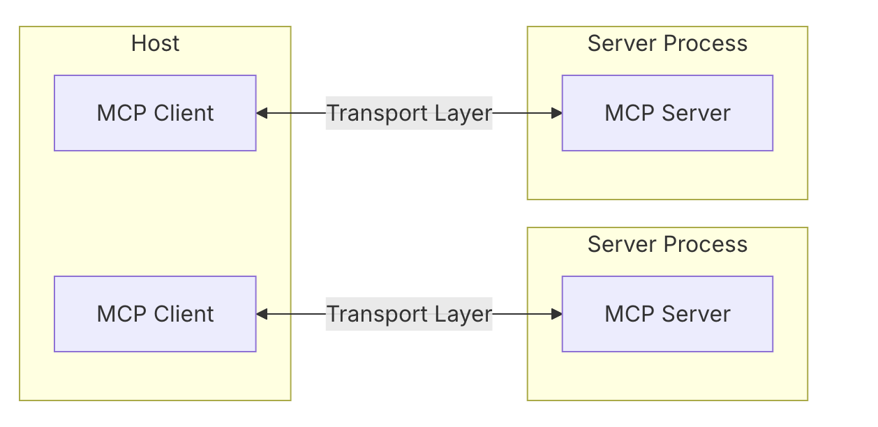 image-20250712222733393