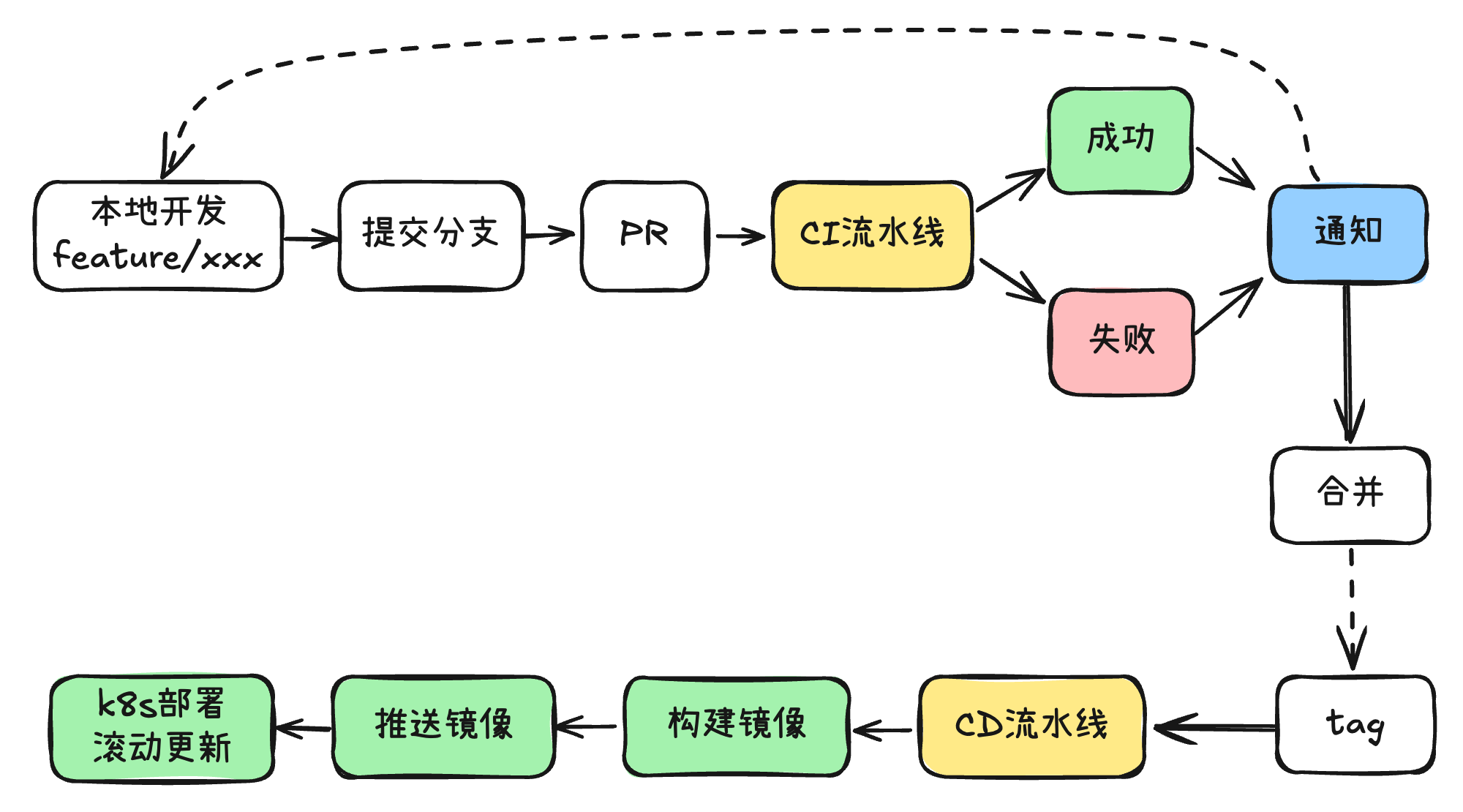 image-20260706192009861